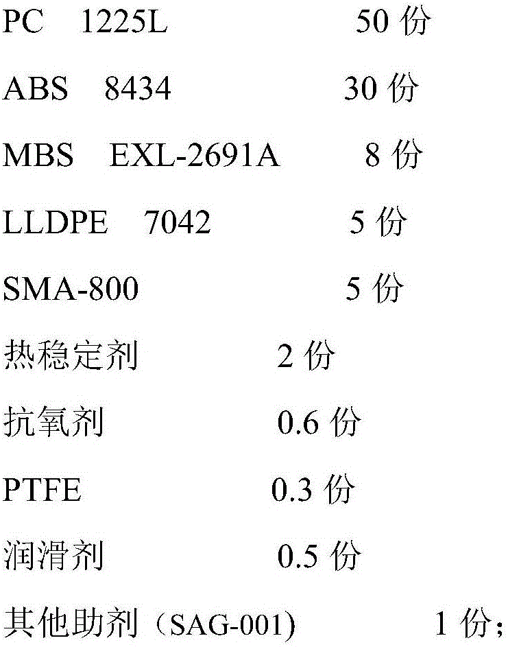 Hydrolysis-resistant and low-temperature-resistant PC/ABS (Polycarbonate/Acrylonitrile Butadiene Styrene) composite and preparation method thereof