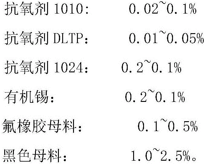 Method for preparing silane crosslinking polyethylene insulating material for 10 kV or below black wires and cables through one step