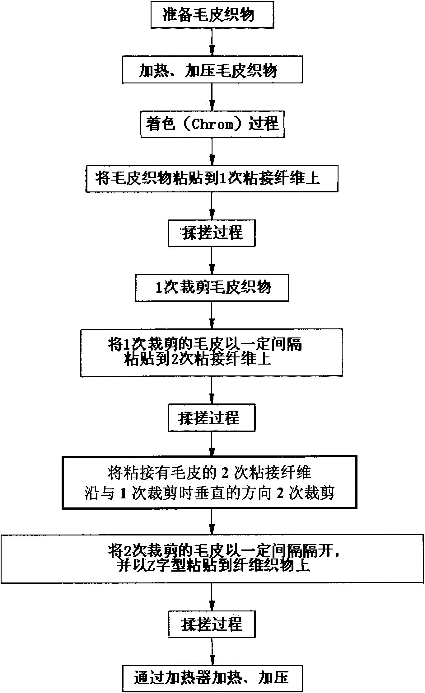 Method for attaching a minute fur to a textile and clothes using the same