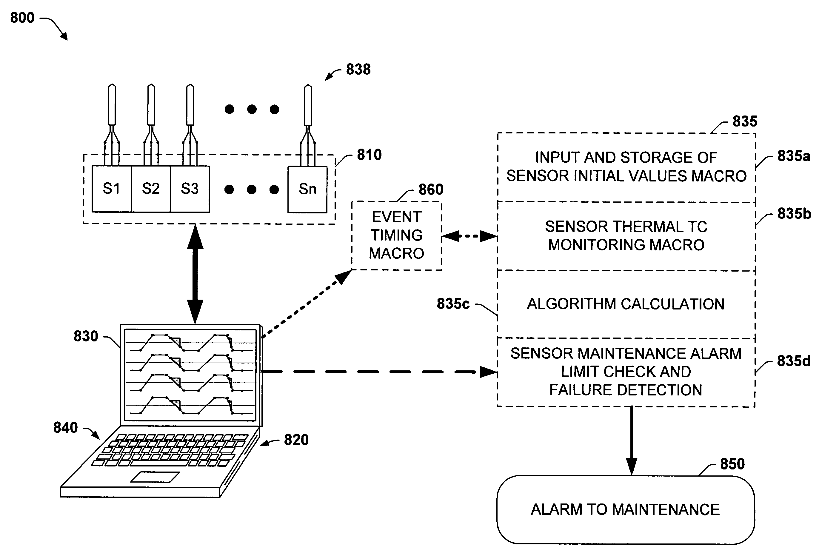 Fail safe HVAC temperature and medium presence sensor