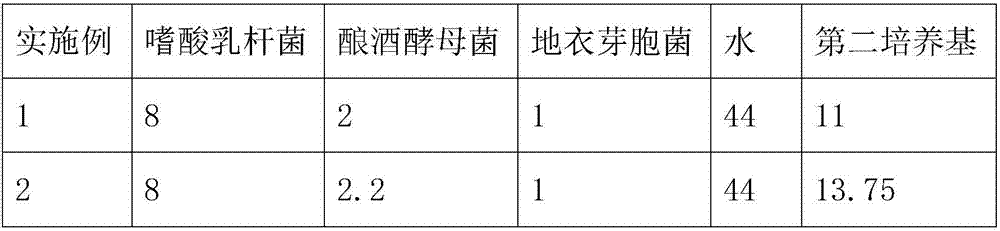 Probiotic compound with functions of enhancing immunity, regulating intestines and stomach and reducing weight and preparation method and application thereof