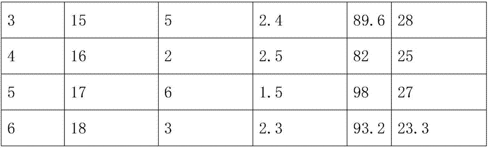 Probiotic compound with functions of enhancing immunity, regulating intestines and stomach and reducing weight and preparation method and application thereof