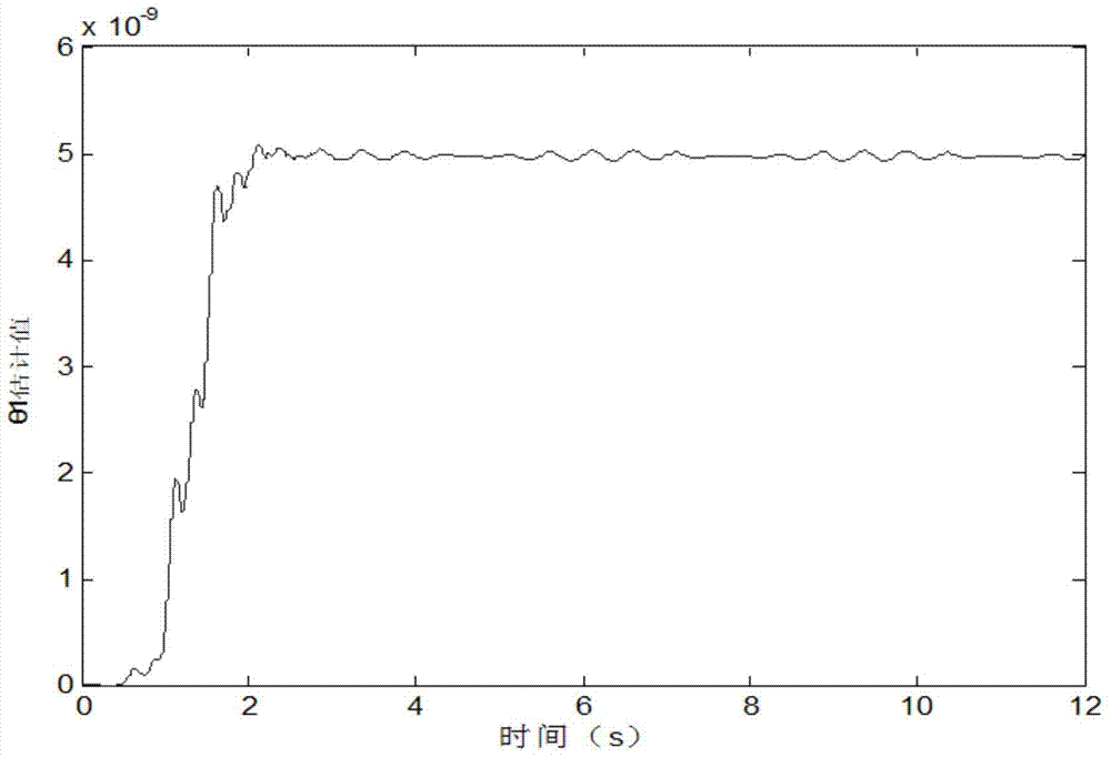 Fusion Adaptive Robust Force Control Method for Electro-hydraulic Load Simulator