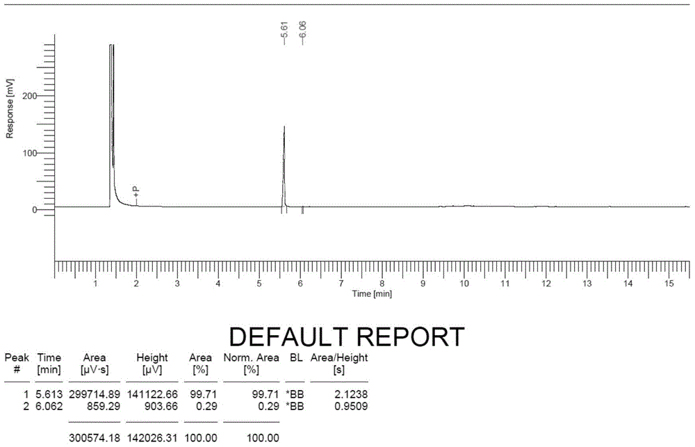 N,N-dimethylamino ethyl acrylate preparation method