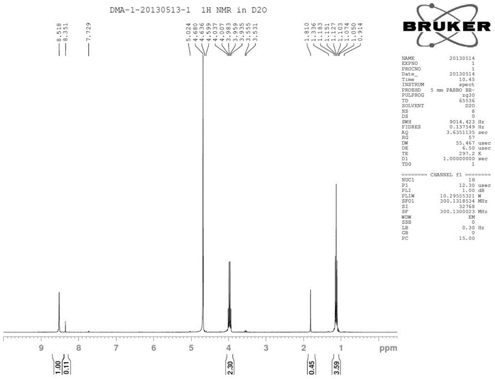 N,N-dimethylamino ethyl acrylate preparation method