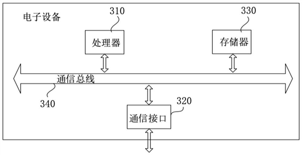 Trajectory prediction system and method, electronic equipment and readable storage medium