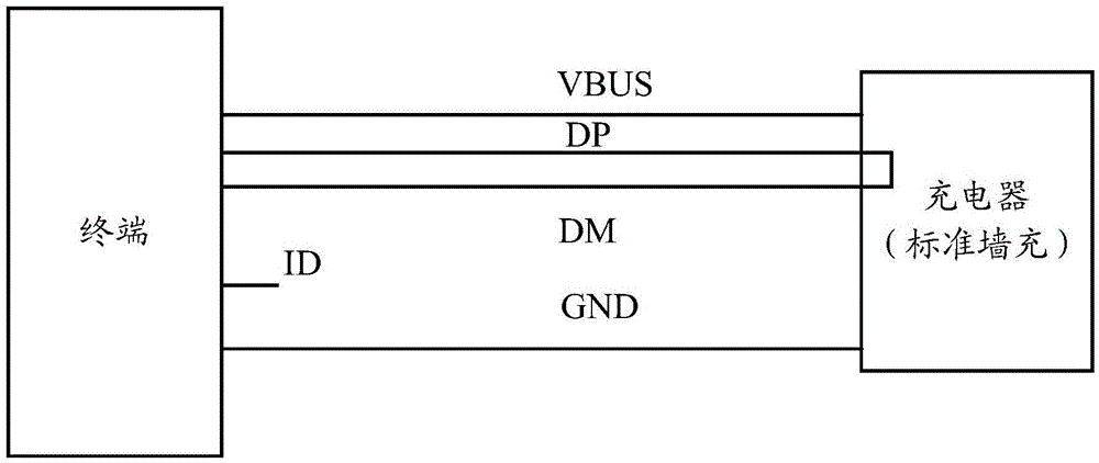 Terminal, Charger and Charging Method