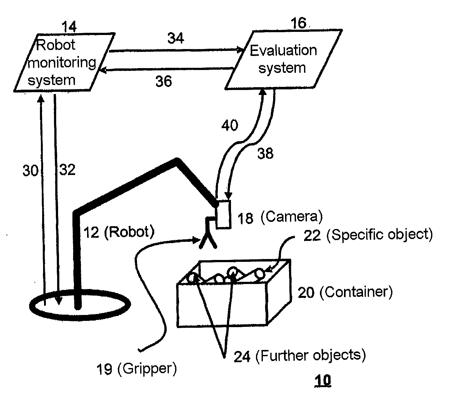 Determining the position of an object