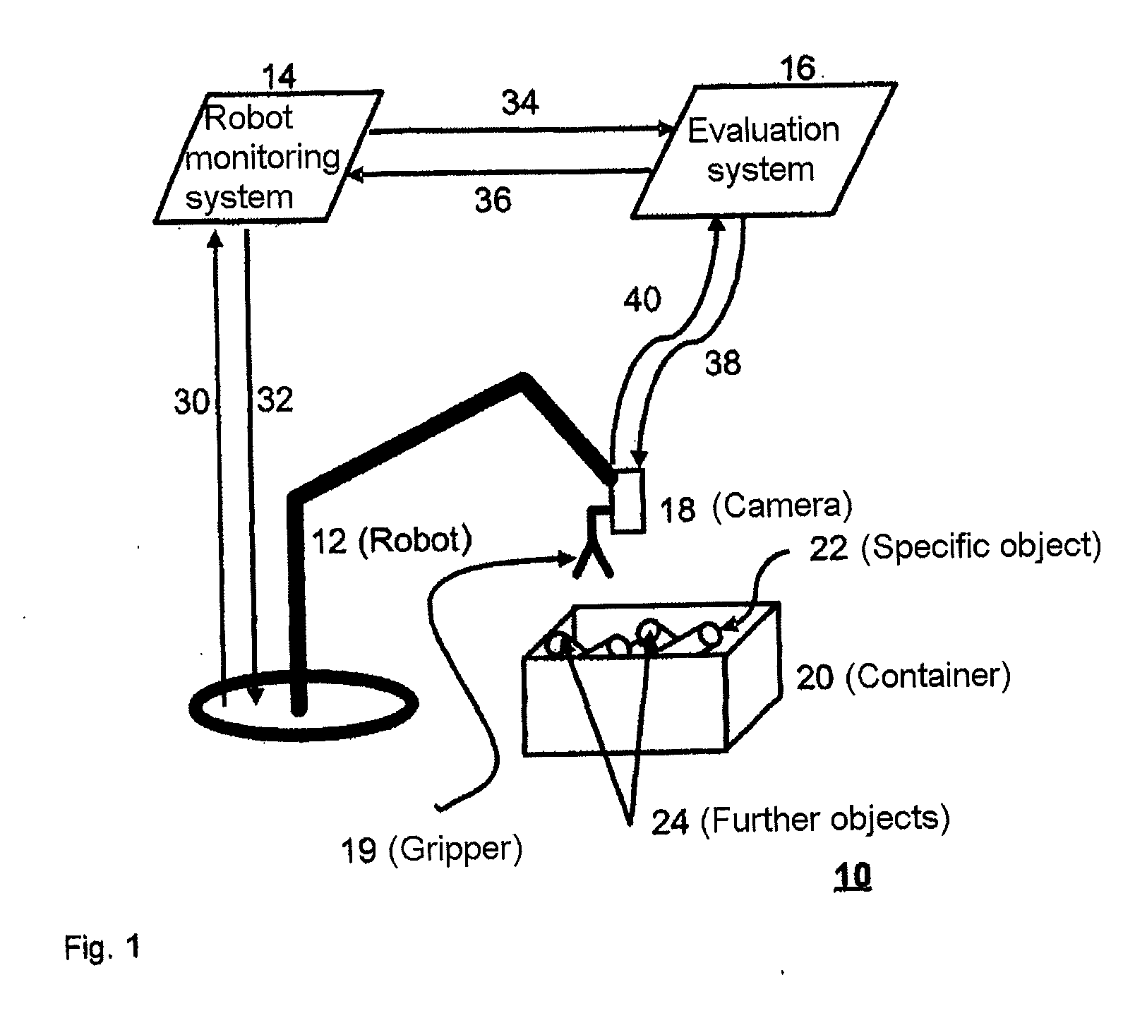 Determining the position of an object