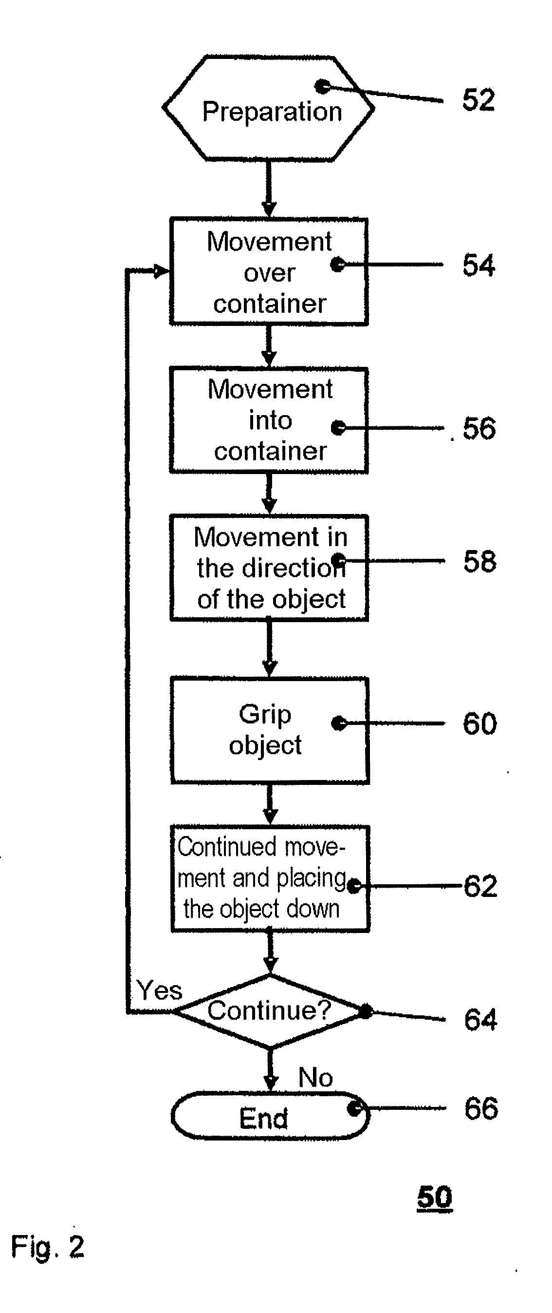 Determining the position of an object