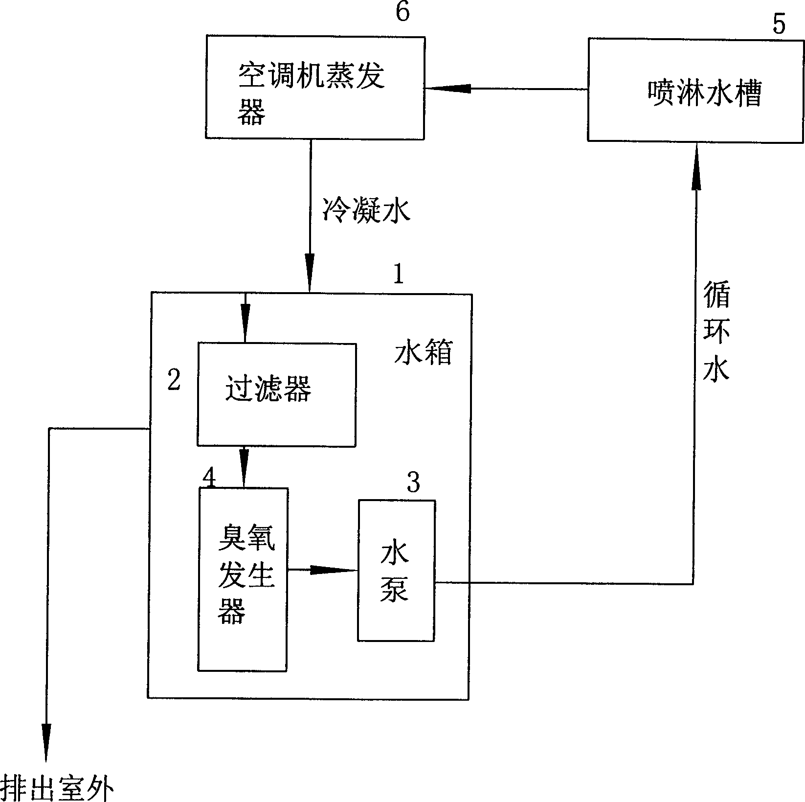 Method and apparatus for air moisture-holding purifying of single/central air conditioner