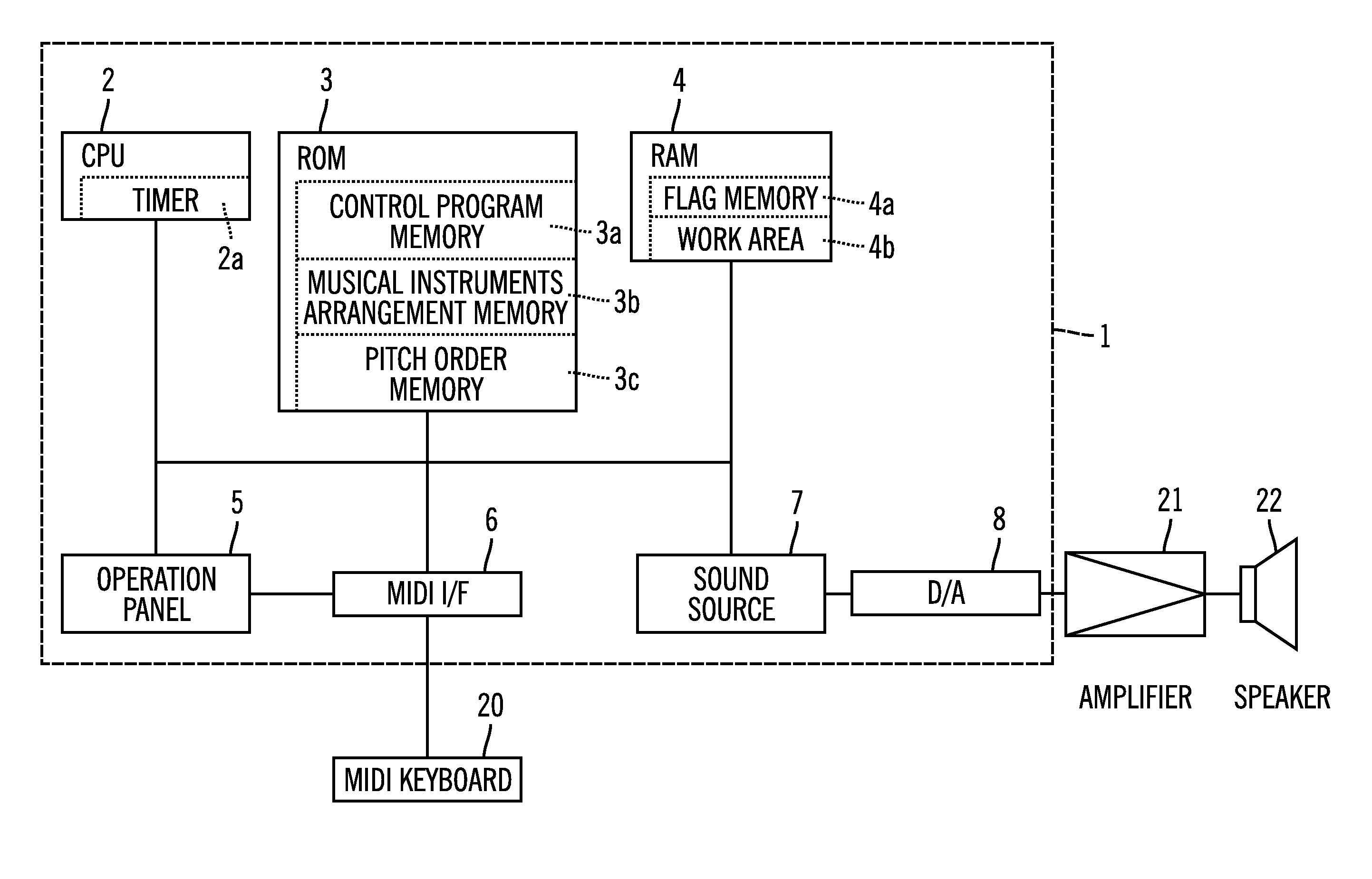 Electronic musical instrument