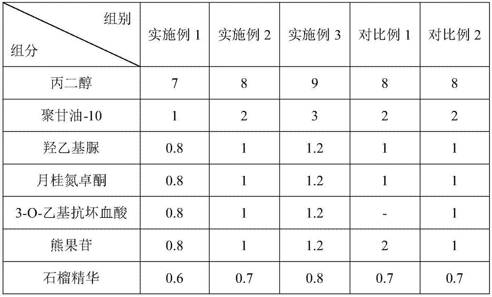 Toner capable of whitening skin, and preparation method thereof