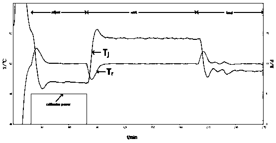 Calorimetry testing method and device for tubular reaction