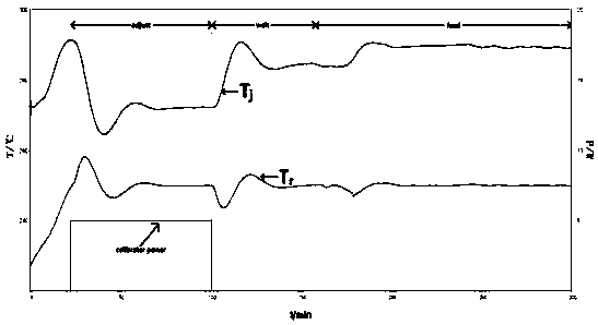 Calorimetry testing method and device for tubular reaction