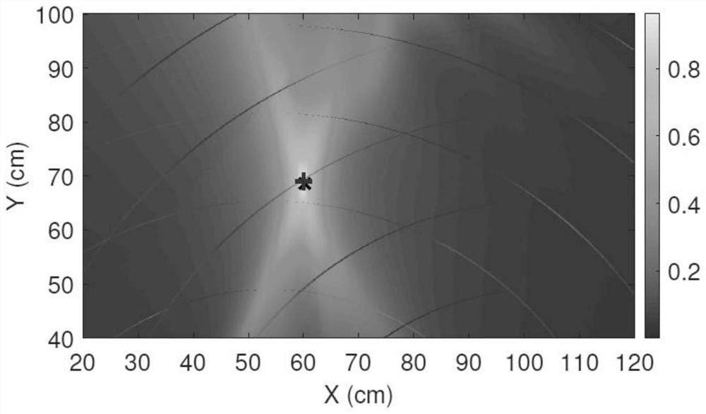 A Positioning Method Based on RFID and Phase Calibration