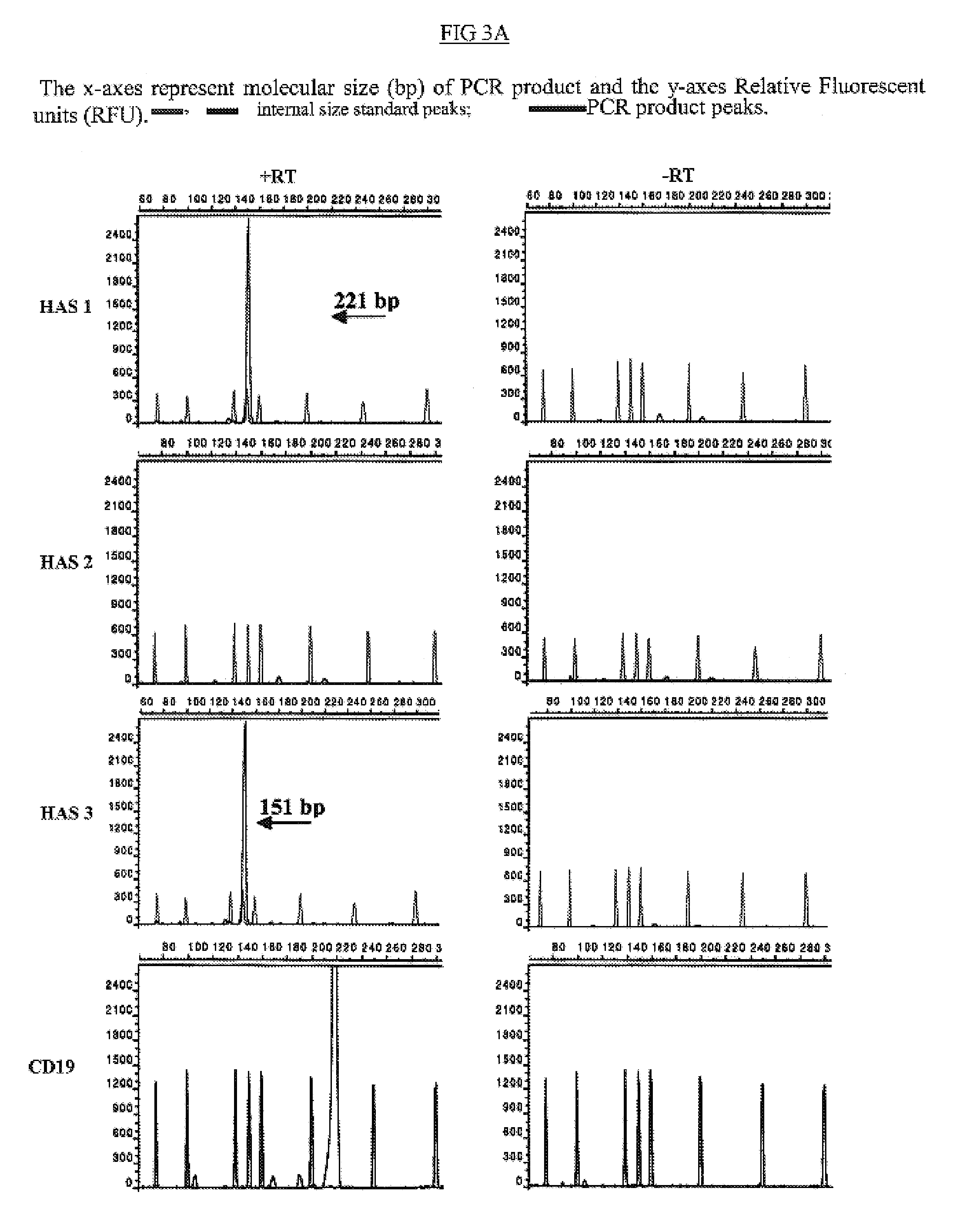 Cancer monitoring and therapeutics