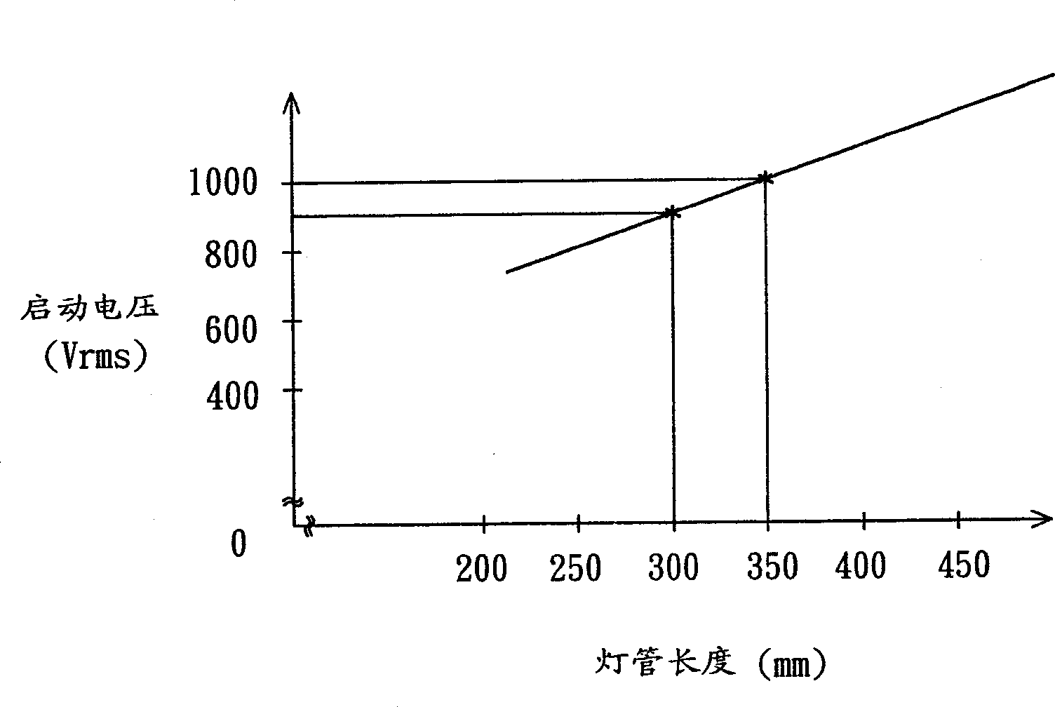 Backlight assembly and its lamp activating method