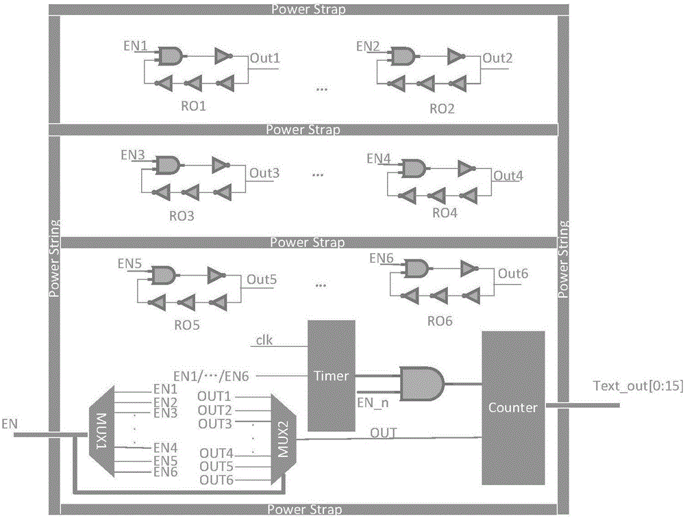 Local test vector generating and optimizing method based on annular oscillator network