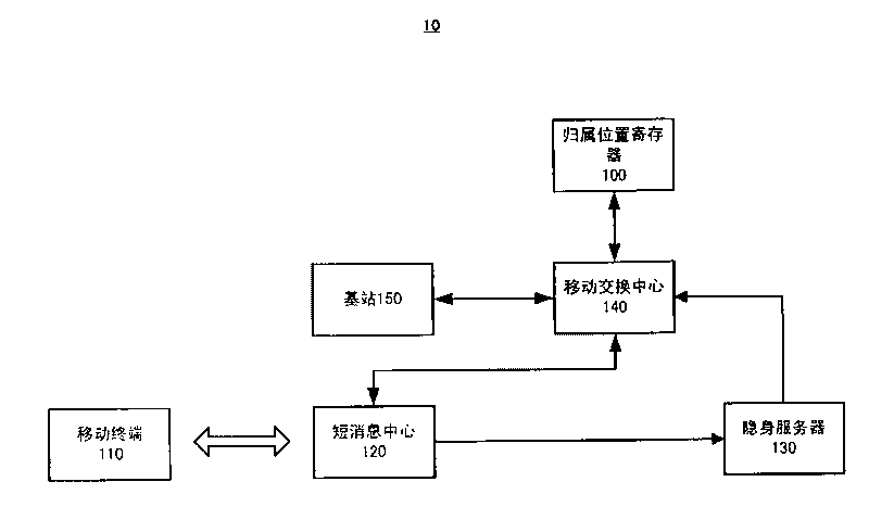 Method and device for realizing cloaking of mobile terminal