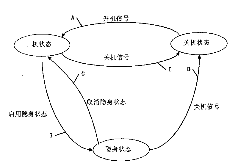 Method and device for realizing cloaking of mobile terminal