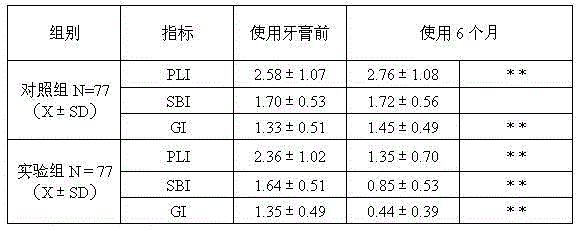 Biological lysozyme compound preparation and preparation method thereof