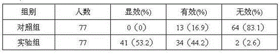 Biological lysozyme compound preparation and preparation method thereof