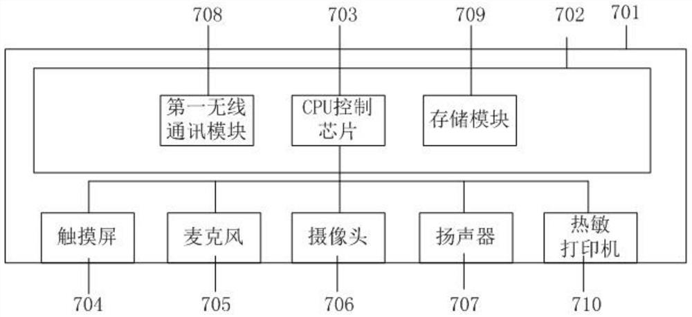 Sterilization-based medical waste recycling bin and its data storage method