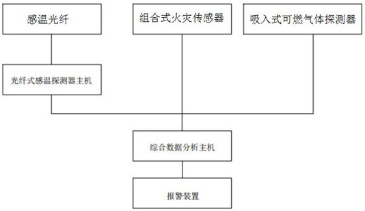 Multi-criterion synergistic fire detection and alarm system for urban underground comprehensive pipe gallery electric power cabin