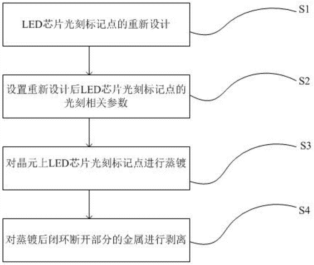 The method of removing the residual gold of the lithography marking point of the LED chip