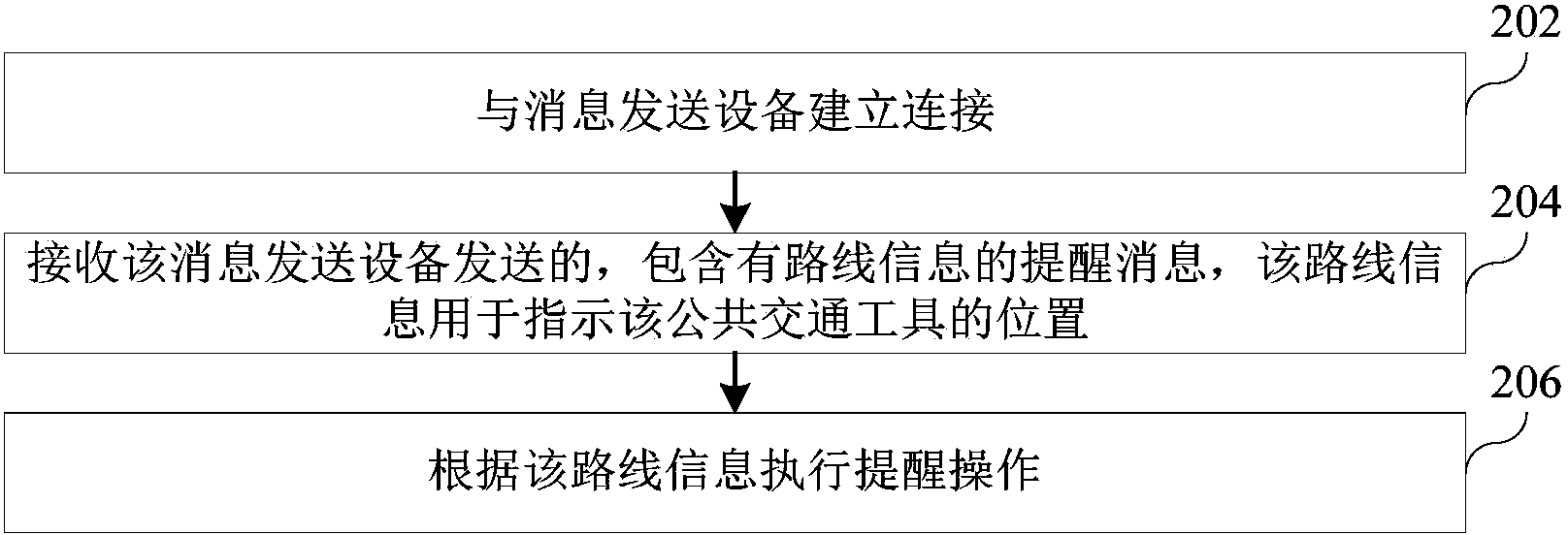 Route information prompting method and device