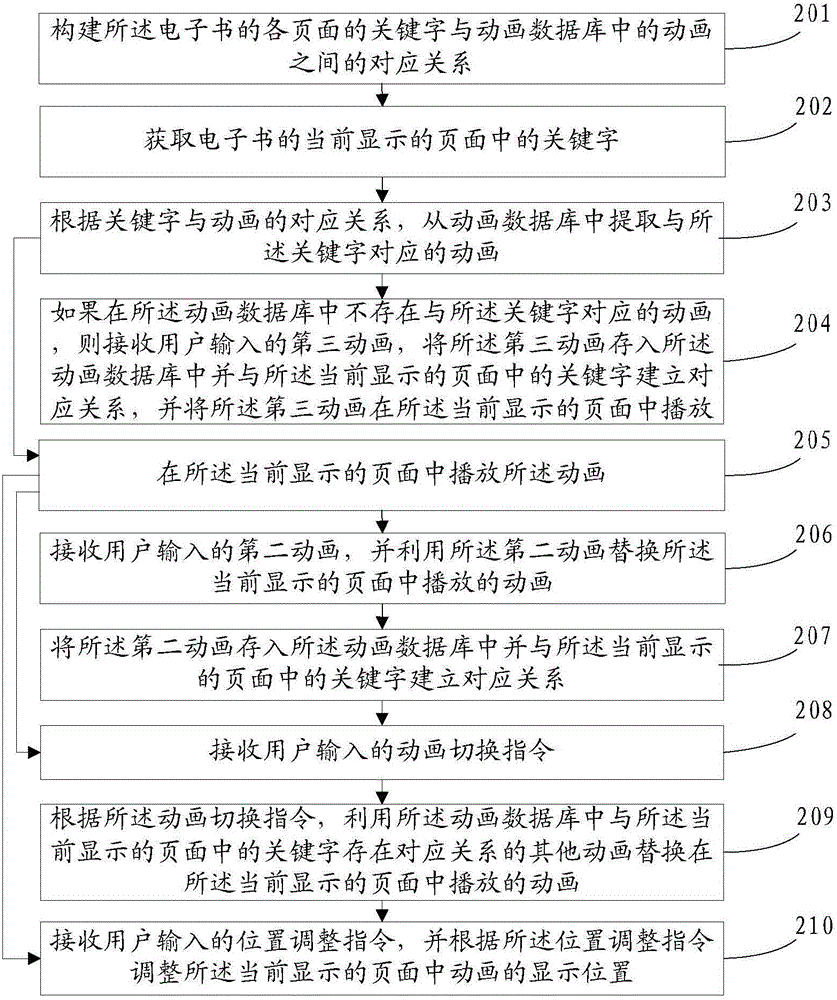 E-book display method and mobile terminal