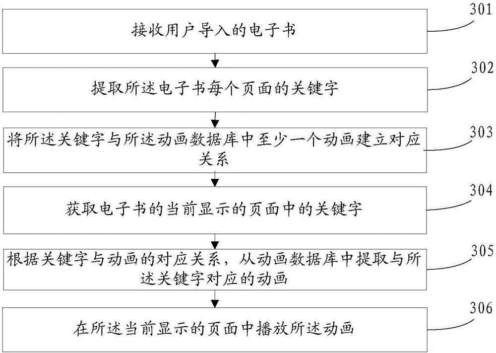 E-book display method and mobile terminal