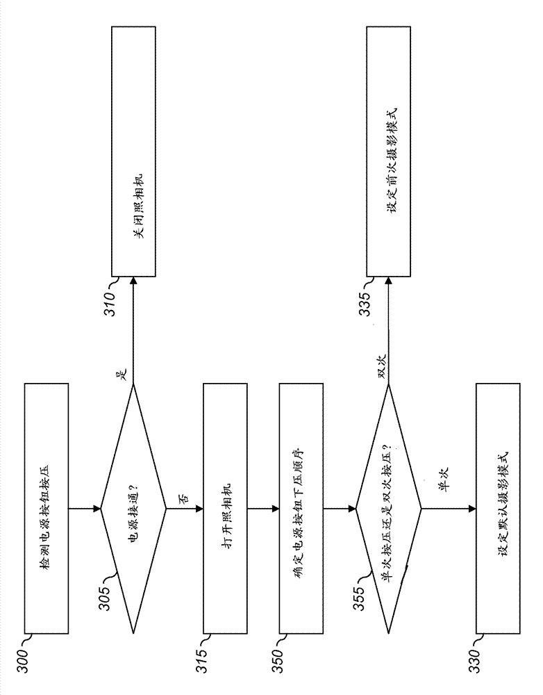 Automatic digital camera photography mode selection