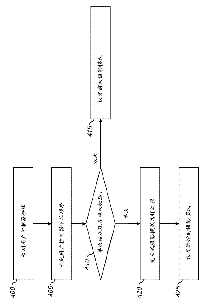 Automatic digital camera photography mode selection