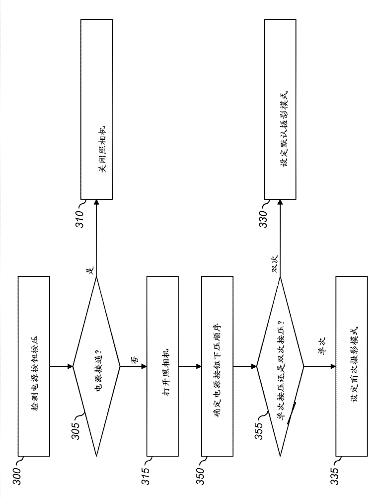 Automatic digital camera photography mode selection