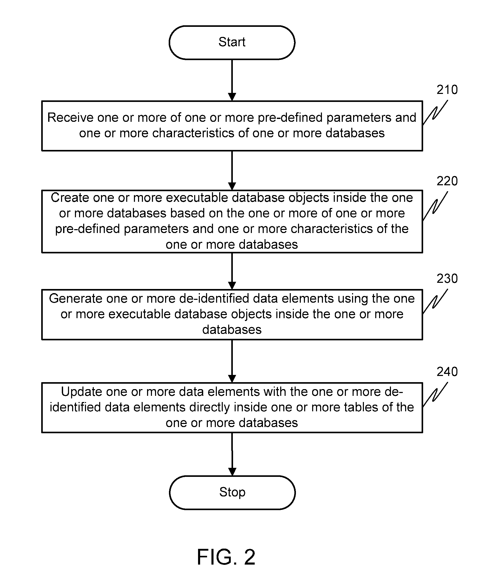 Method and system for de-identification of data within a database