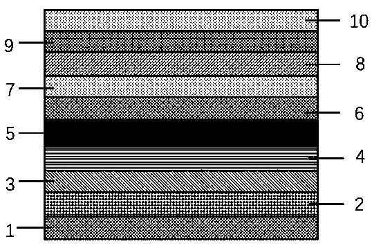 Optimization method for large-power green-light LED epitaxial structure of Si substrate