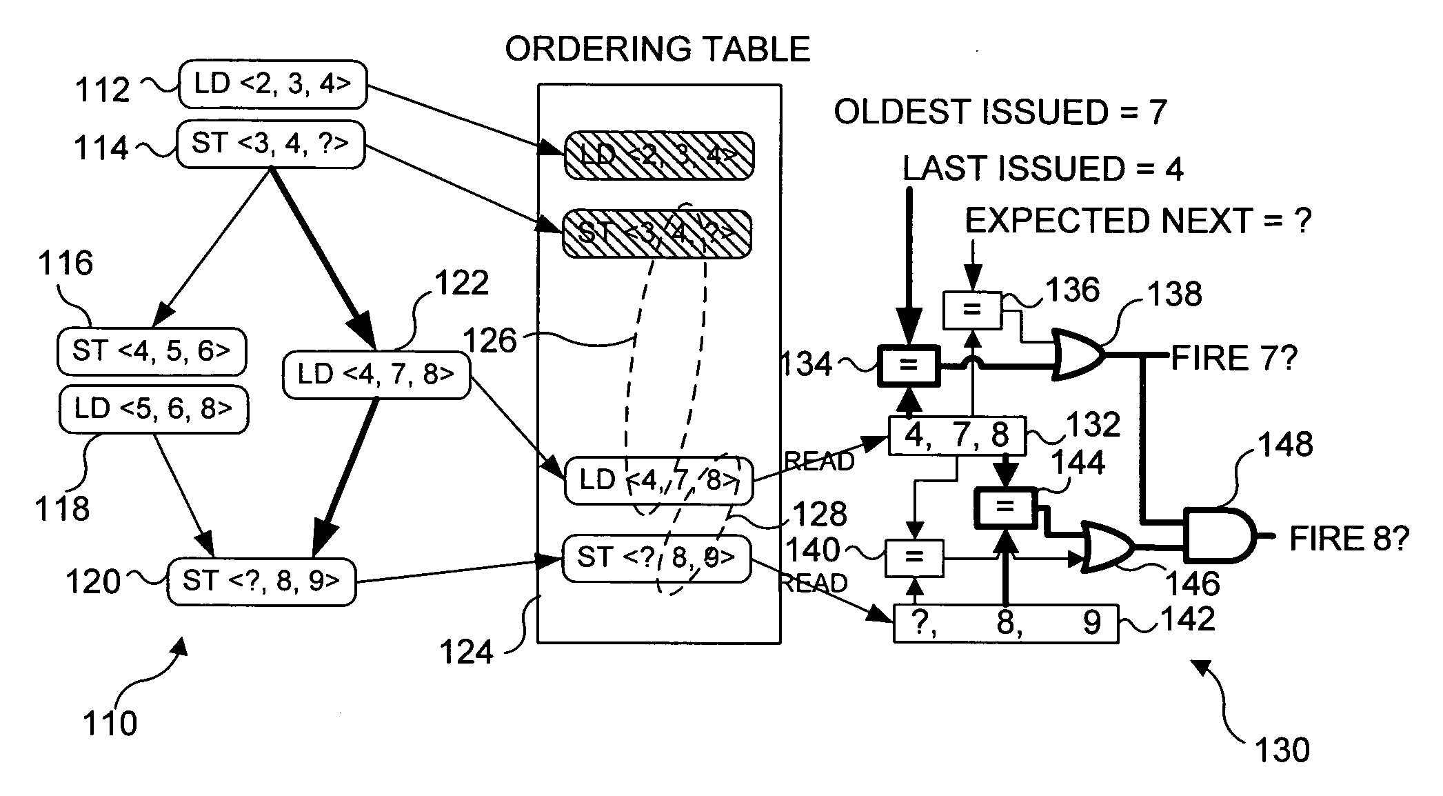 Wavescalar architecture having a wave order memory