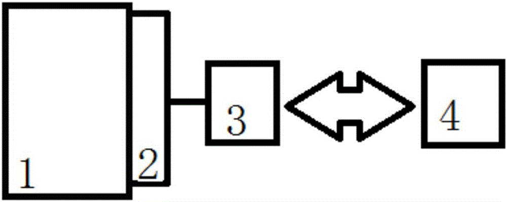 Motor vehicle driver one-half intelligent remote driving system