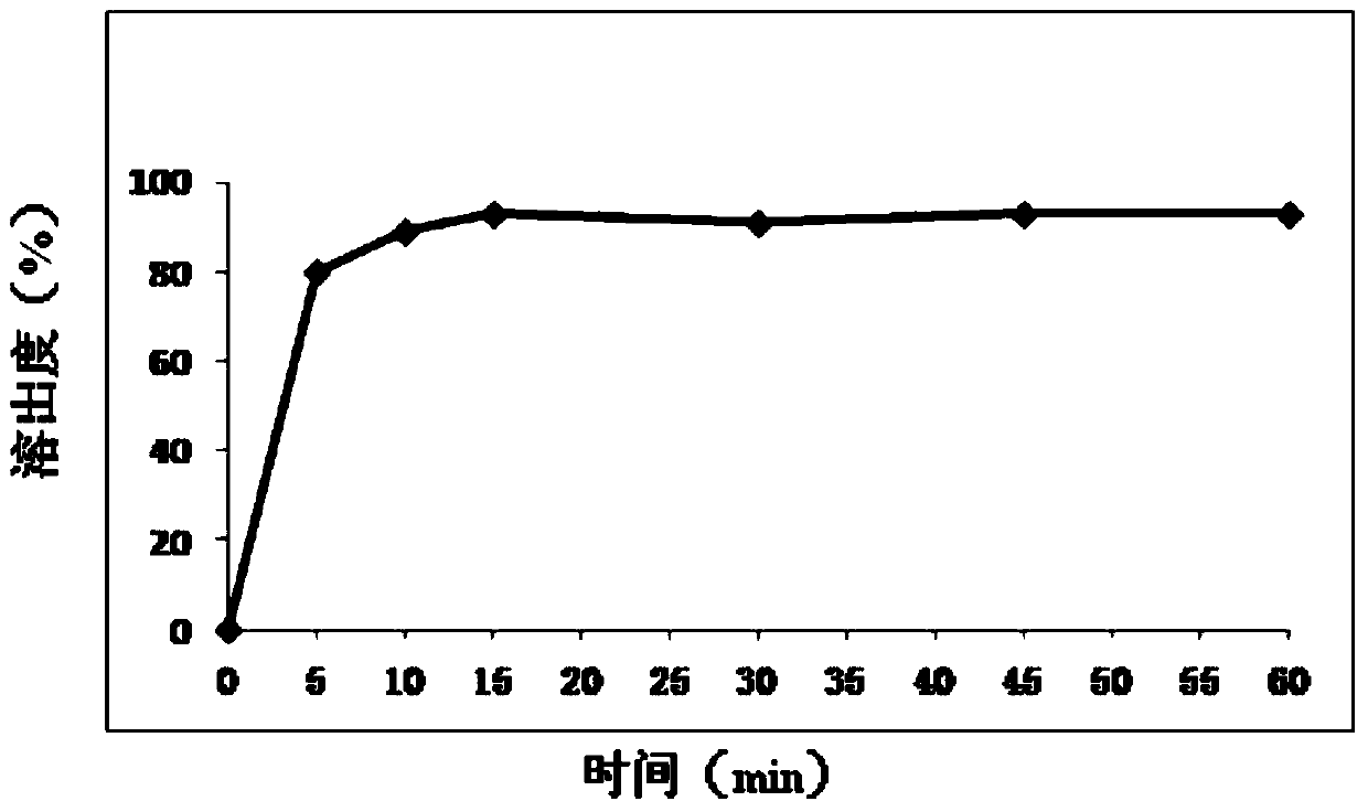 Mesosulide film-coated tablet and preparation method thereof