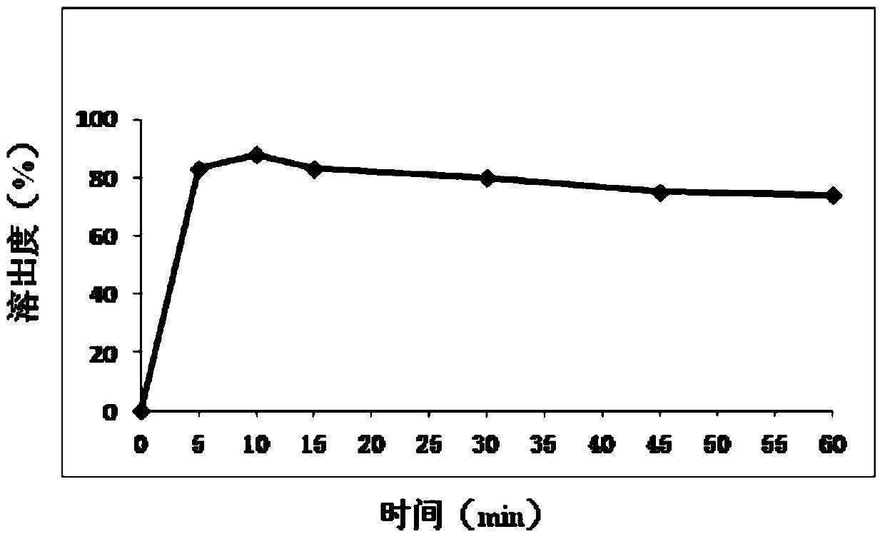 Mesosulide film-coated tablet and preparation method thereof