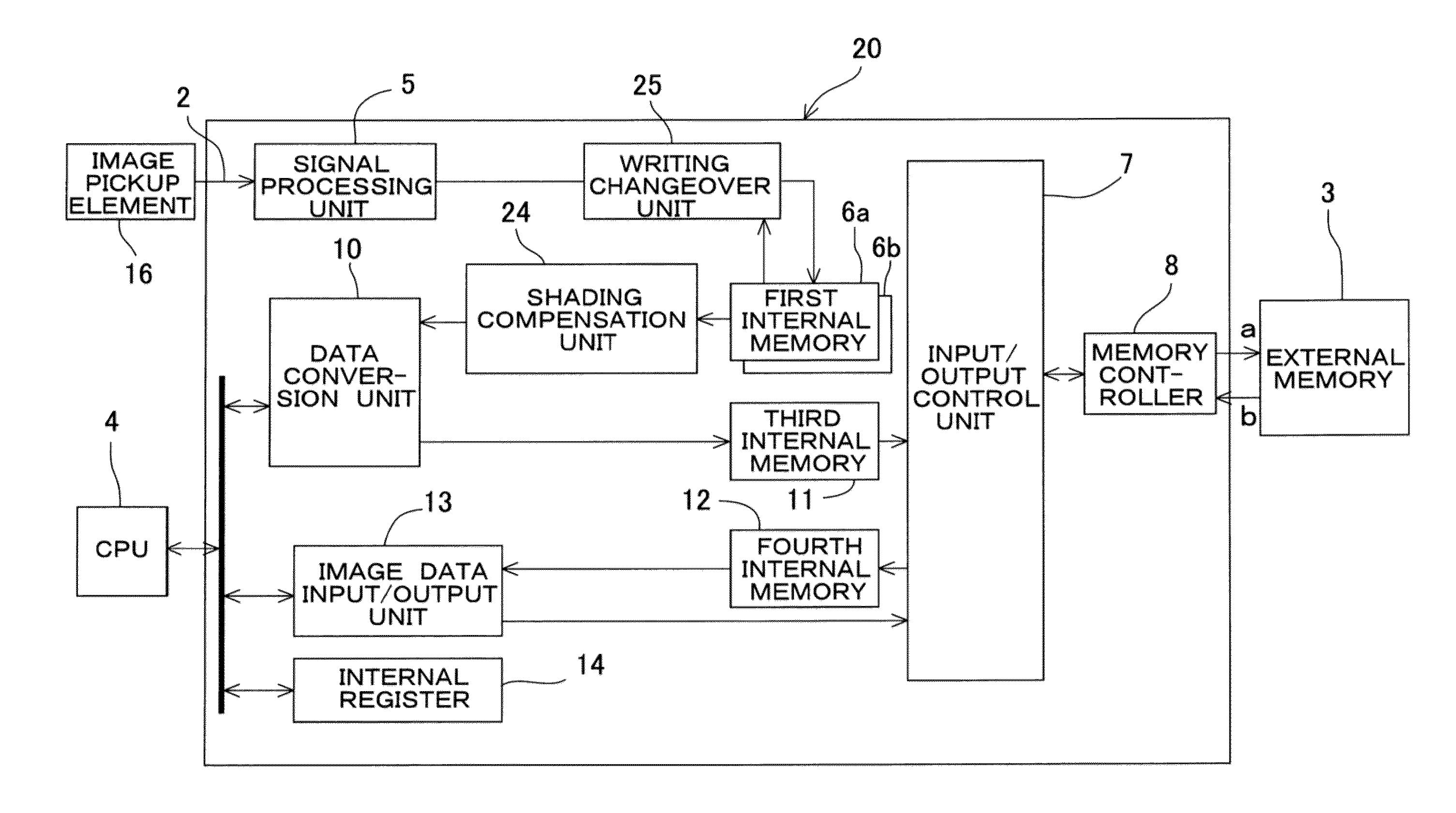 Omnidirectional Camera