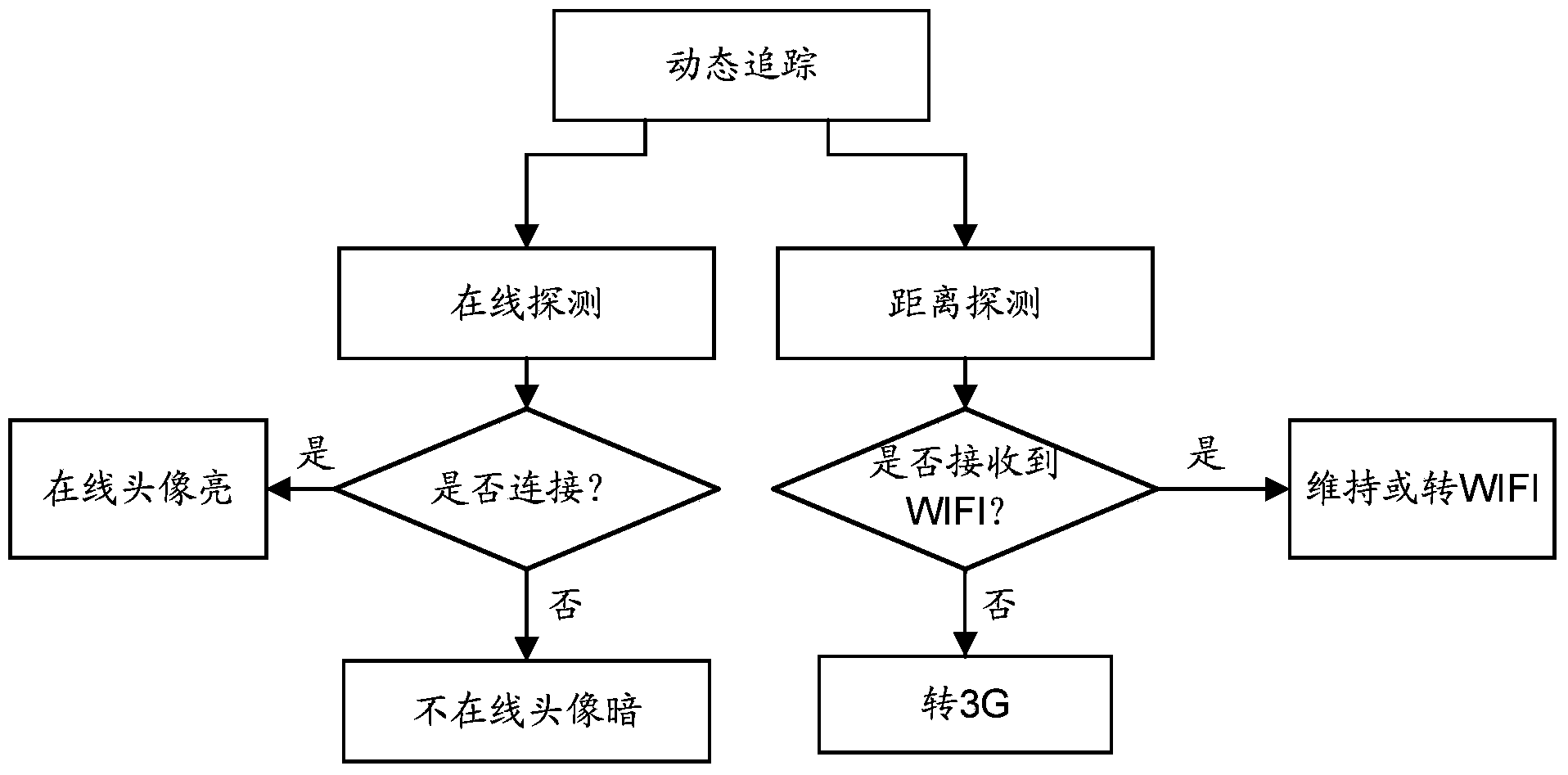 Vehicle networking communication system and method thereof