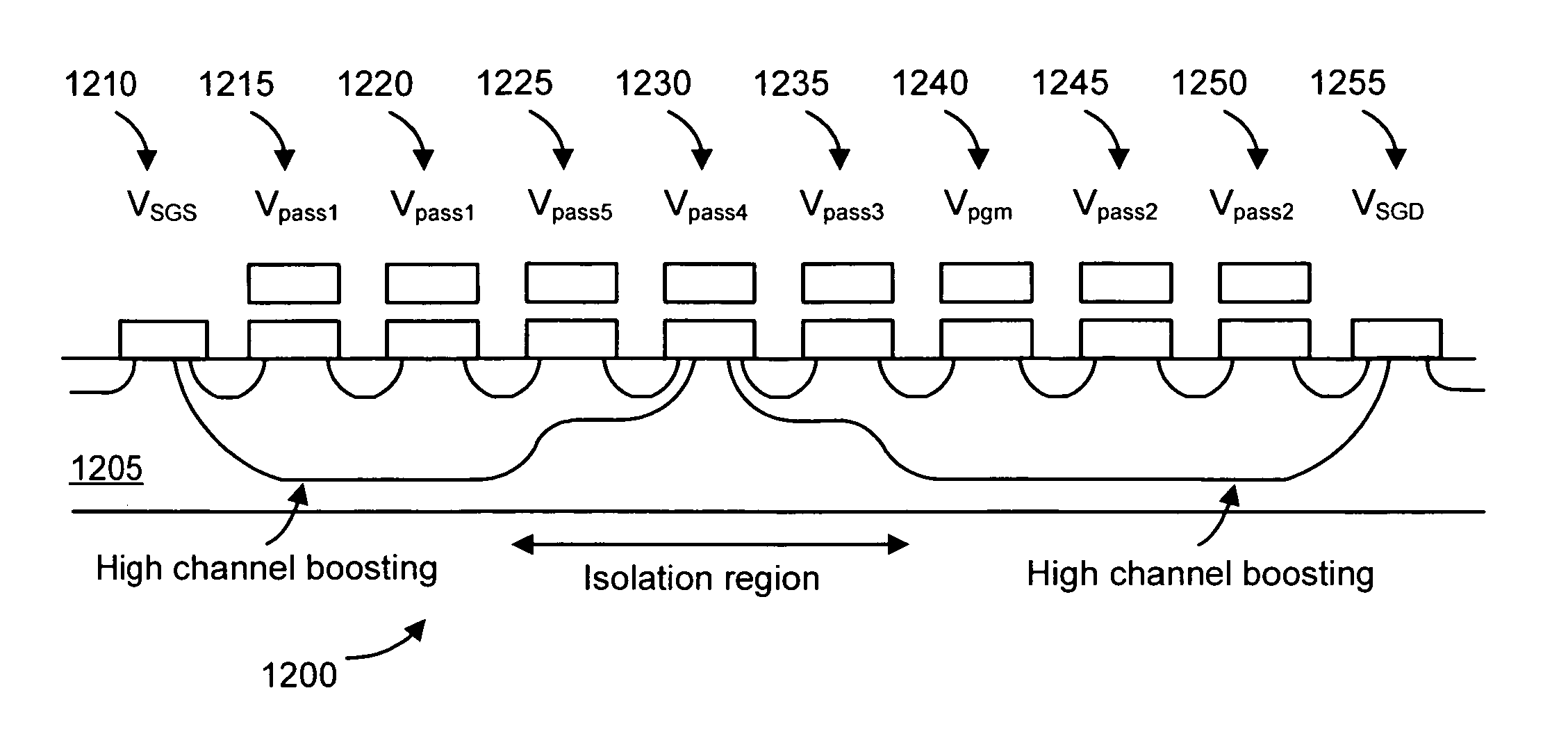 Method for programming non-volatile memory with reduced program disturb using modified pass voltages