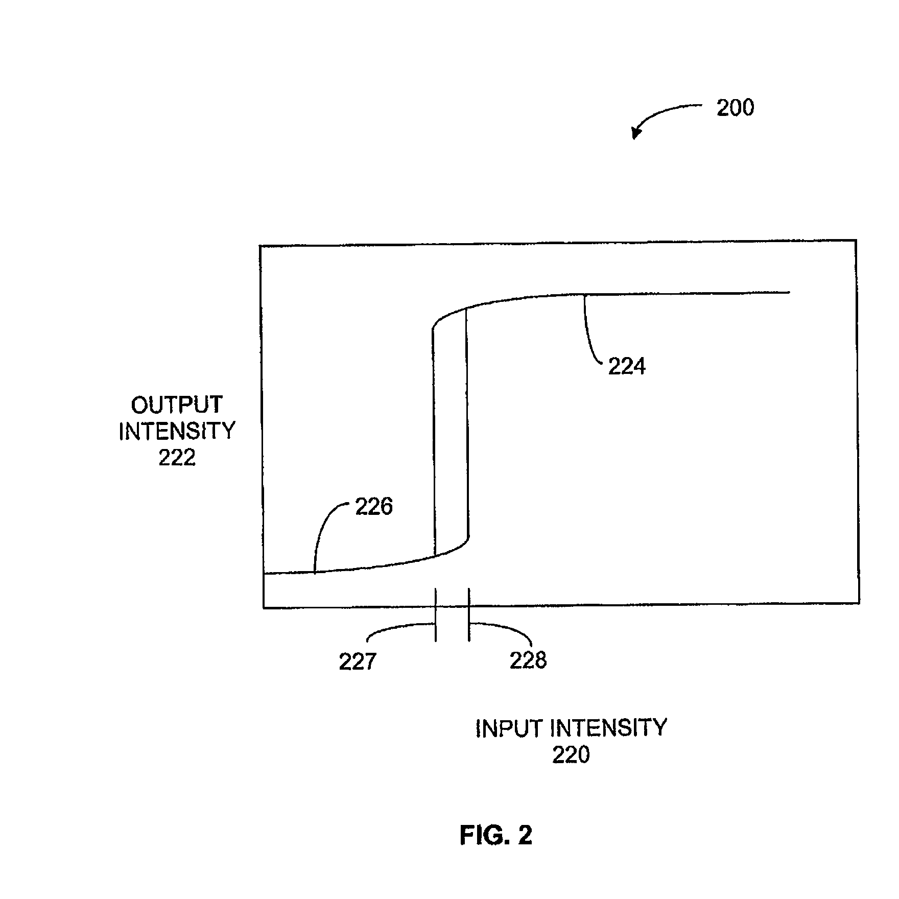 Pulse to Pulse Energy Equalization of Light Beam Intensity