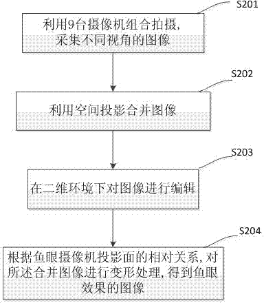 Method for generating image with fisheye effect by utilizing a plurality of video cameras