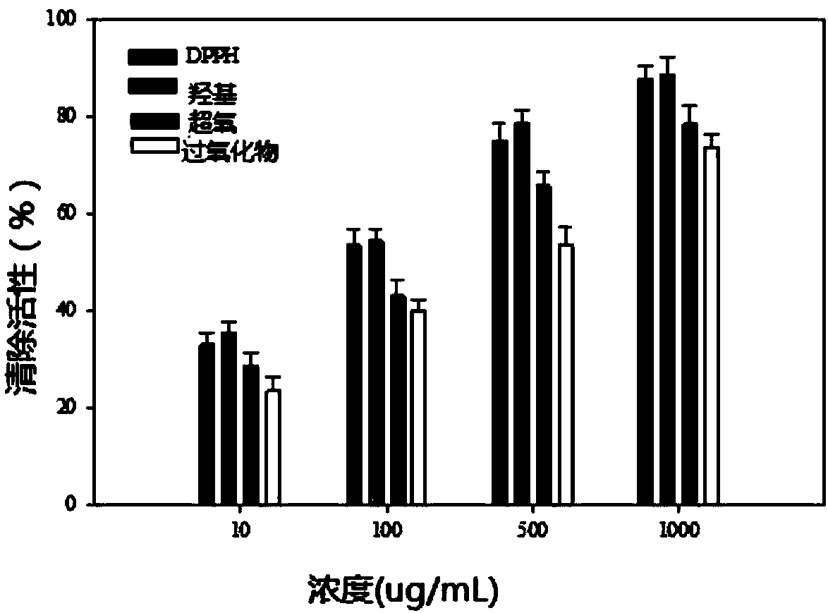 Anti-oxidation and anti-hypertension effects of peptides prepared by separating byproducts of abalone processing, and application of peptides prepared by separating byproducts of abalone processing