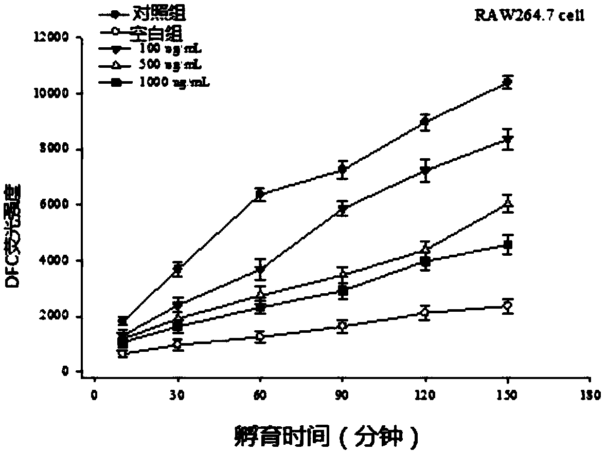 Anti-oxidation and anti-hypertension effects of peptides prepared by separating byproducts of abalone processing, and application of peptides prepared by separating byproducts of abalone processing