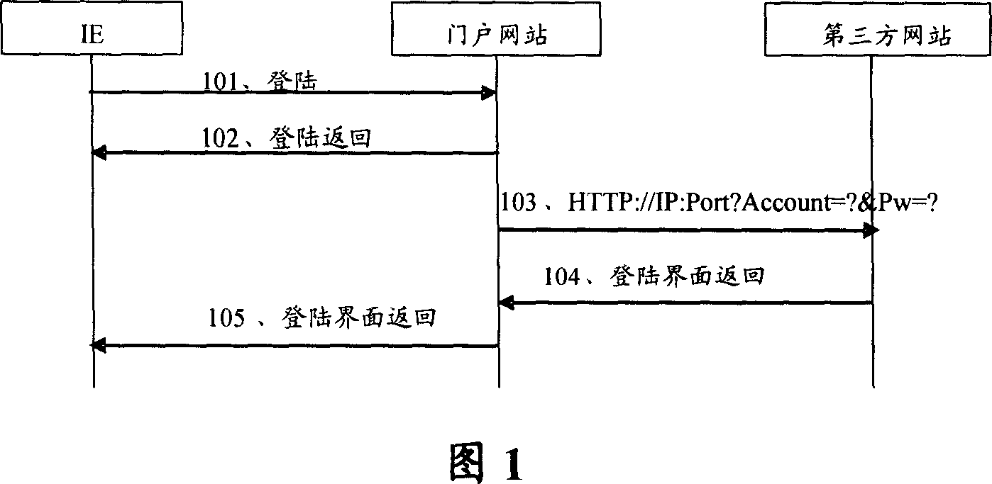 Method and system for switching third party landing and third party network and service server